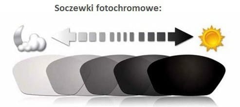 Okulary ARCTICA S-197F z fotochromem